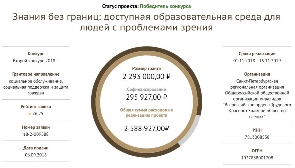 Наш первый президентский грант!