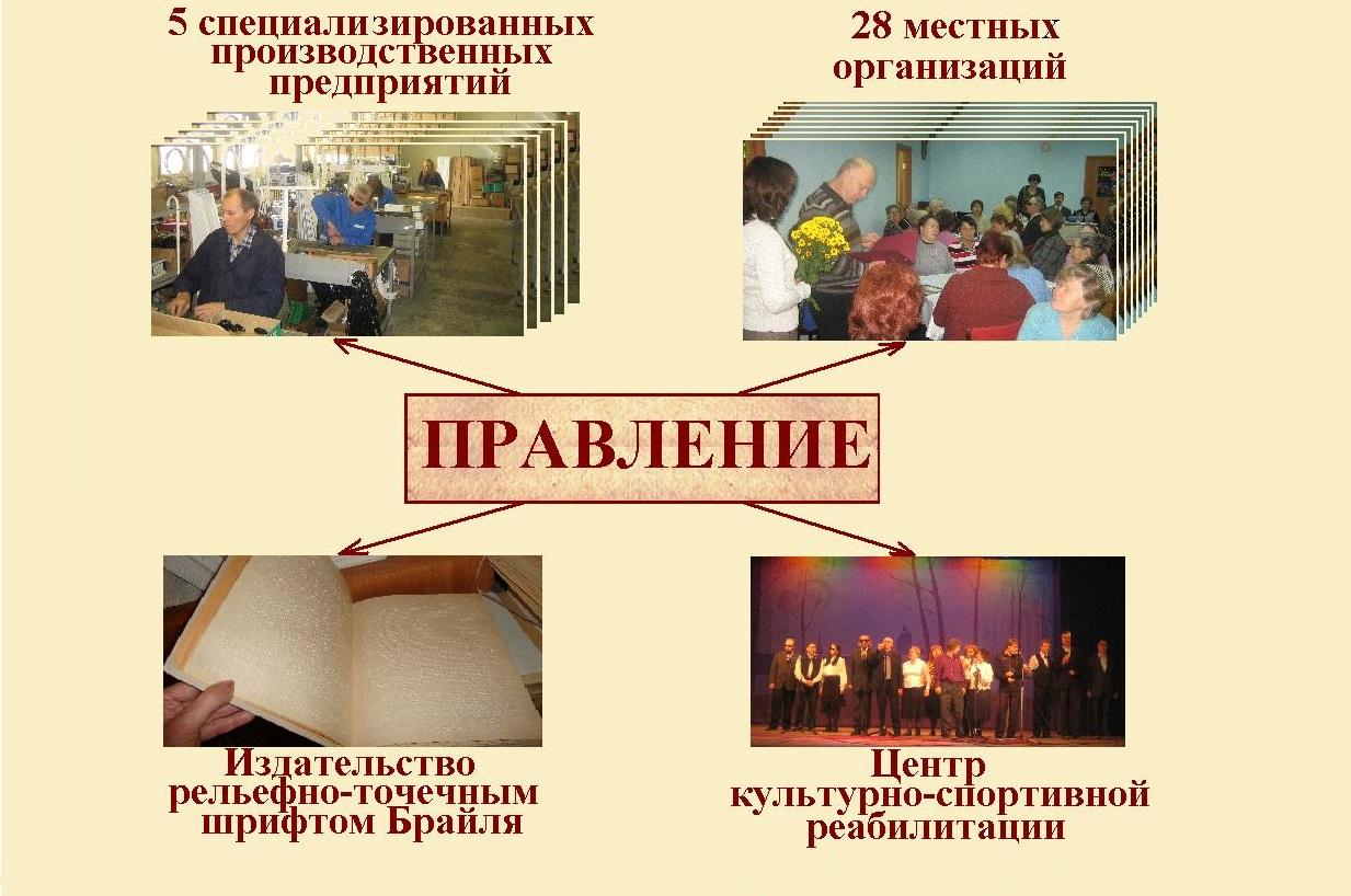 2 ноября состоялось очередное заседание Правления СПб РО ВОС